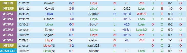Nhận định, soi kèo Niger vs Libya, 23h ngày 26/3 - Ảnh 2