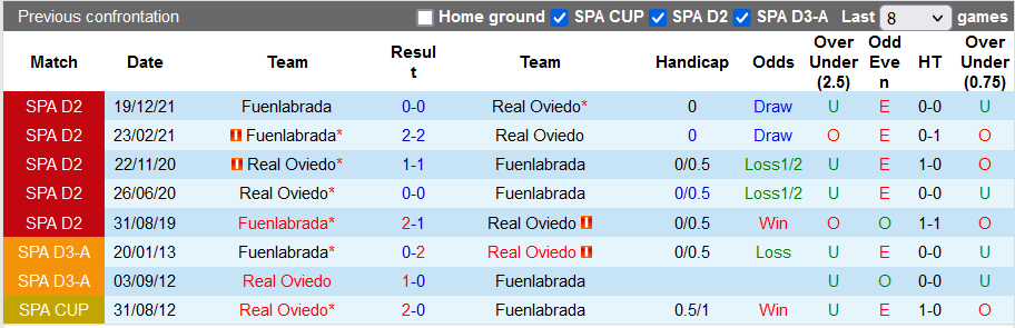 Nhận định, soi kèo Oviedo vs Fuenlabrada, 3h30 ngày 27/3 - Ảnh 3