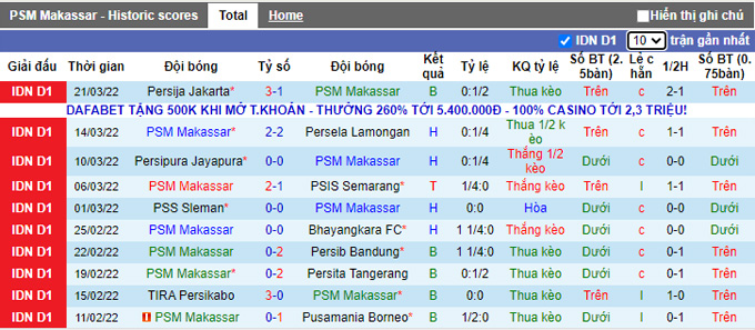 Nhận định, soi kèo PSM vs Persiraja Banda, 18h15 ngày 25/3 - Ảnh 1