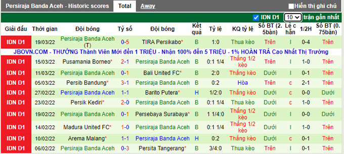 Nhận định, soi kèo PSM vs Persiraja Banda, 18h15 ngày 25/3 - Ảnh 2