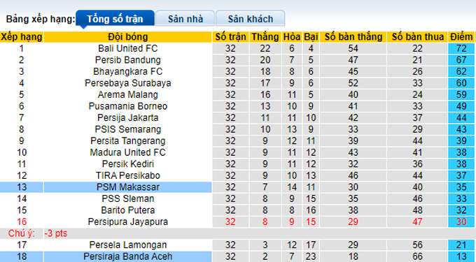 Nhận định, soi kèo PSM vs Persiraja Banda, 18h15 ngày 25/3 - Ảnh 4