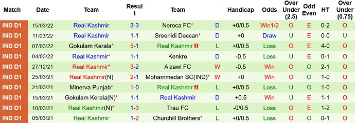 Nhận định, soi kèo Punjab FC vs Real Kashmir, 19h00 ngày 25/3 - Ảnh 4