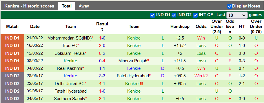 Nhận định, soi kèo Rajasthan vs Kenkre, 15h30 ngày 25/3 - Ảnh 2