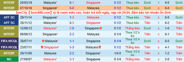 Nhận định, soi kèo Singapore vs Malaysia, 19h ngày 26/3 - Ảnh 1