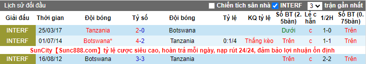 Nhận định, soi kèo Tanzania vs Botswana, 23h ngày 26/3 - Ảnh 3
