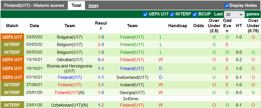 Nhận định, soi kèo U17 CH Ireland vs U17 Phần Lan, 18h ngày 26/3 - Ảnh 2