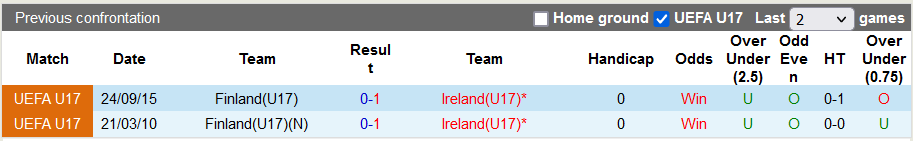 Nhận định, soi kèo U17 CH Ireland vs U17 Phần Lan, 18h ngày 26/3 - Ảnh 3