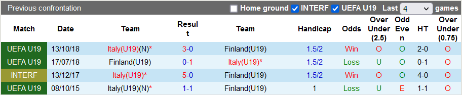 Nhận định, soi kèo U19 Italia vs U19 Phần Lan, 21h ngày 26/3 - Ảnh 7