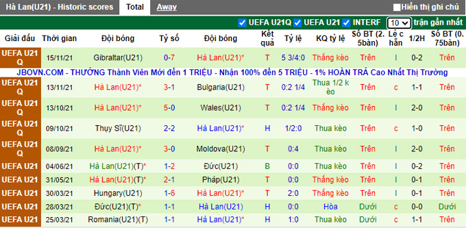 Nhận định, soi kèo U21 Bulgaria vs U21 Hà Lan, 0h45 ngày 26/3 - Ảnh 2