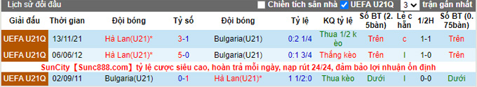 Nhận định, soi kèo U21 Bulgaria vs U21 Hà Lan, 0h45 ngày 26/3 - Ảnh 3
