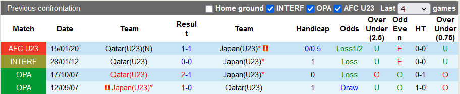 Nhận định, soi kèo U23 Qatar vs U23 Nhật Bản, 19h ngày 26/3 - Ảnh 3