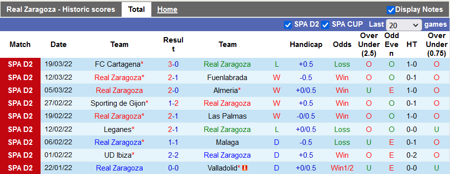 Nhận định, soi kèo Zaragoza vs Amorebieta, 3h00 ngày 26/3 - Ảnh 1