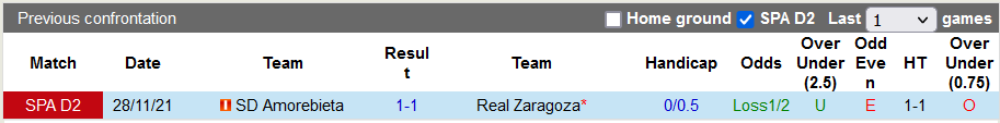 Nhận định, soi kèo Zaragoza vs Amorebieta, 3h00 ngày 26/3 - Ảnh 3
