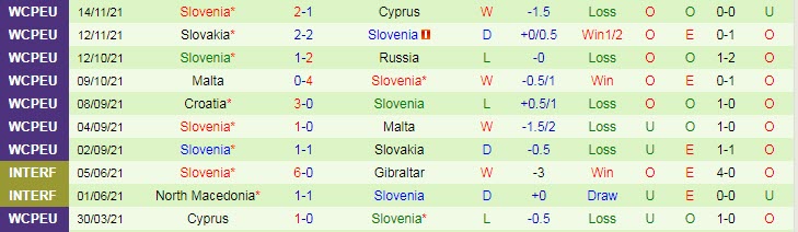 Phân tích kèo hiệp 1 Croatia vs Slovenia, 21h ngày 26/3 - Ảnh 2