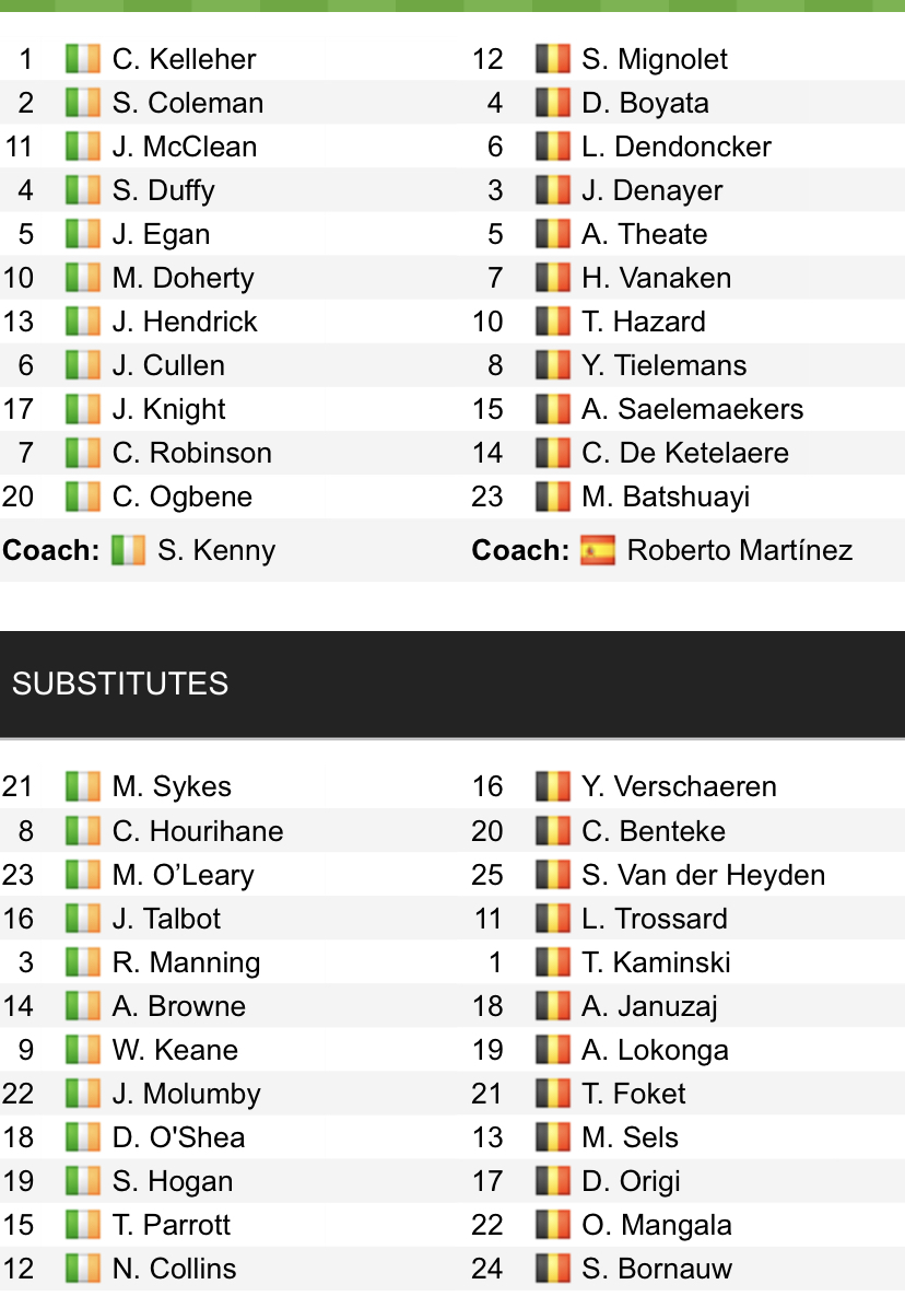 Đội hình ra sân chính thức CH Ireland vs Bỉ, 0h ngày 27/3 (cập nhật) - Ảnh 1