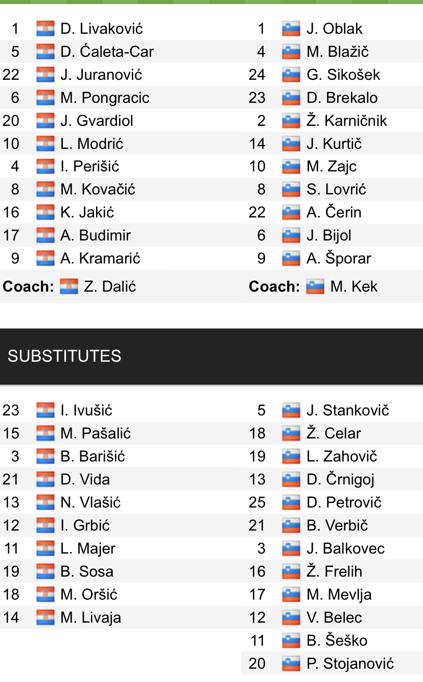 Đội hình ra sân chính thức Croatia vs Slovenia, 21h ngày 26/3 (cập nhật) - Ảnh 1