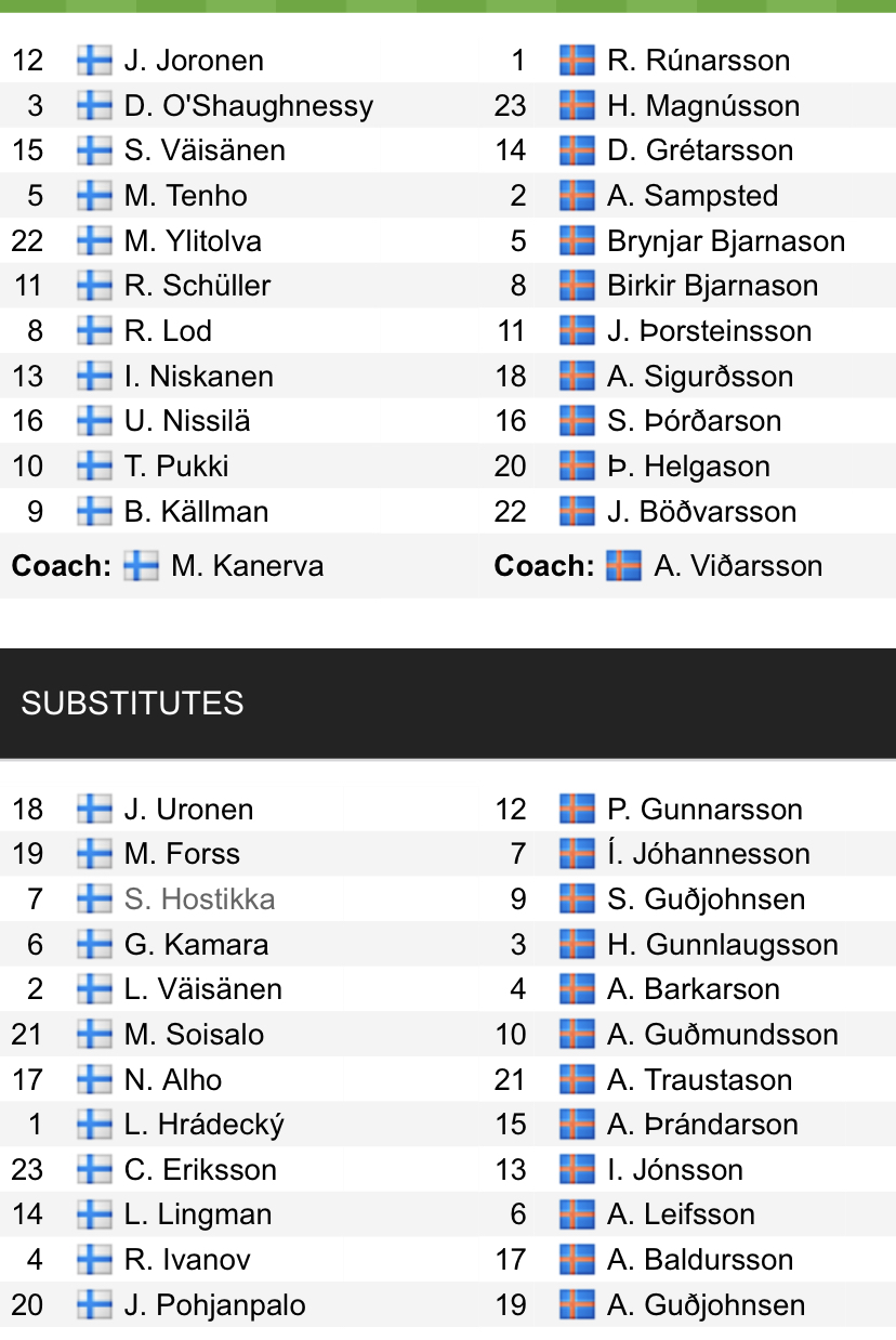 Đội hình ra sân chính thức Phần Lan vs Iceland, 23h ngày 26/3 (cập nhật) - Ảnh 1