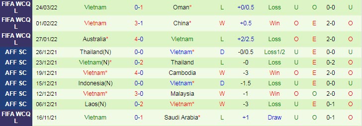 Đội hình ra sân dự kiến mạnh nhất Việt Nam vs Nhật Bản (17h35 29/3): Văn Lâm trở lại - Ảnh 2