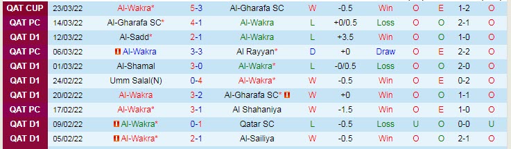 Nhận định, soi kèo Al Wakrah vs Al Sailiya, 22h30 ngày 28/3 - Ảnh 1