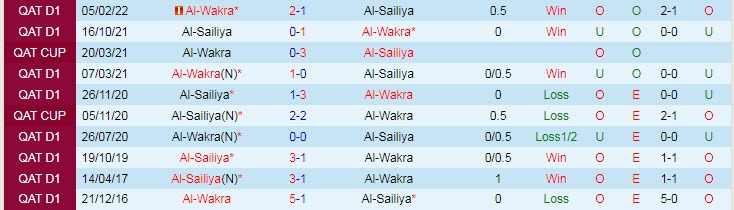 Nhận định, soi kèo Al Wakrah vs Al Sailiya, 22h30 ngày 28/3 - Ảnh 3