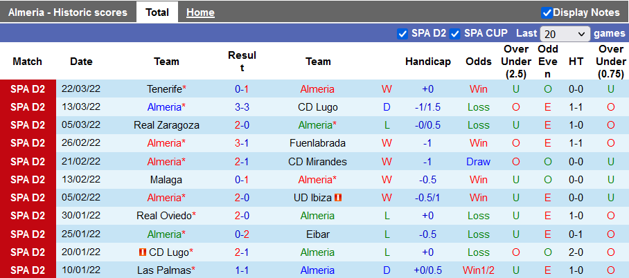 Nhận định, soi kèo Almeria vs Girona, 2h00 ngày 28/3 - Ảnh 1