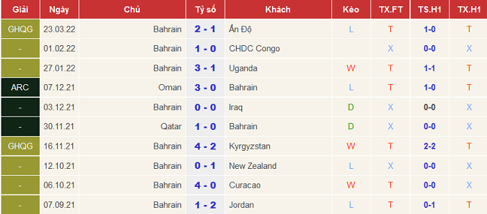 Nhận định, soi kèo Bahrain vs Burundi, 23h ngày 26/3 - Ảnh 1
