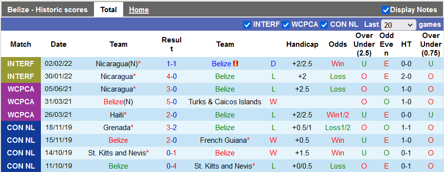 Nhận định, soi kèo Belize vs Cuba, 5h00 ngày 28/3 - Ảnh 1
