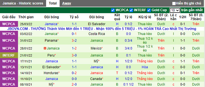 Nhận định, soi kèo Canada vs Jamaica, 3h05 ngày 28/3 - Ảnh 2