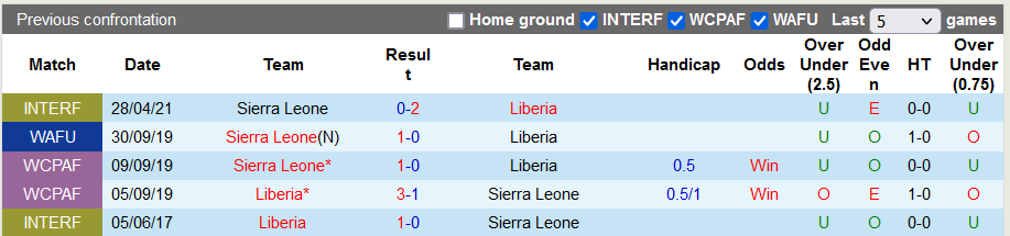 Nhận định, soi kèo Liberia vs Sierra Leone, 19h00 ngày 27/3 - Ảnh 3
