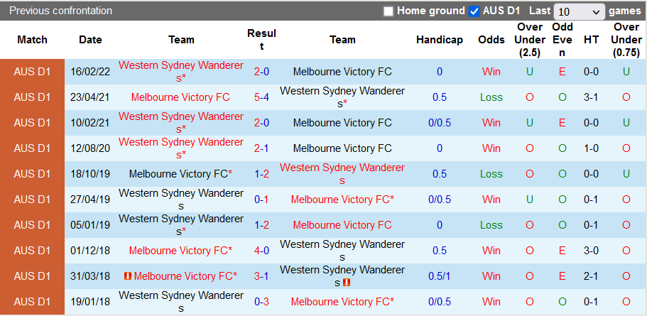 Nhận định, soi kèo Melbourne Victory vs Western Sydney, 15h05 ngày 27/3 - Ảnh 3