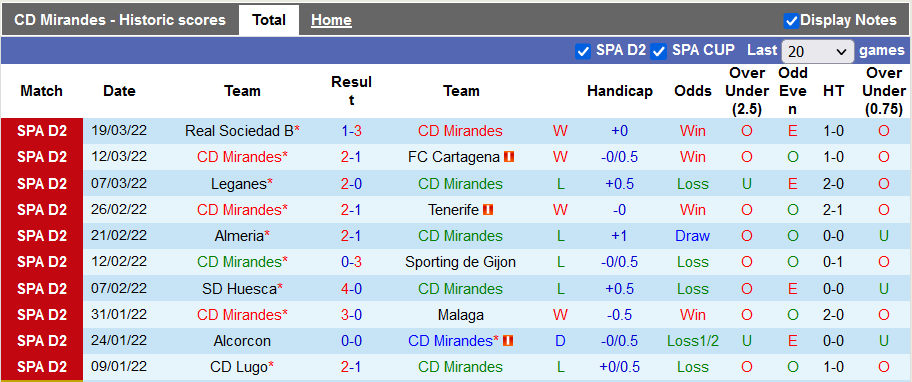 Nhận định, soi kèo Mirandes vs Ponferradina, 19h00 ngày 27/3 - Ảnh 1