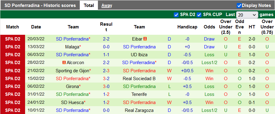 Nhận định, soi kèo Mirandes vs Ponferradina, 19h00 ngày 27/3 - Ảnh 2