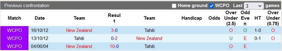 Nhận định, soi kèo New Zealand vs Tahiti, 0h30 ngày 28/3 - Ảnh 3