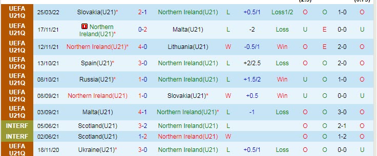 Nhận định, soi kèo Pháp U21 vs Bắc Ireland U21, 1h45 ngày 29/3 - Ảnh 2