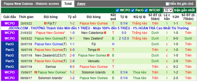 Nhận định, soi kèo Solomon vs Papua New Guinea, 21h00 ngày 27/3 - Ảnh 2