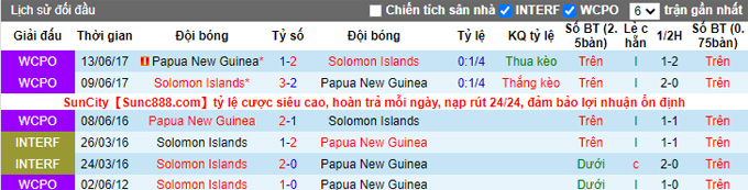 Nhận định, soi kèo Solomon vs Papua New Guinea, 21h00 ngày 27/3 - Ảnh 3