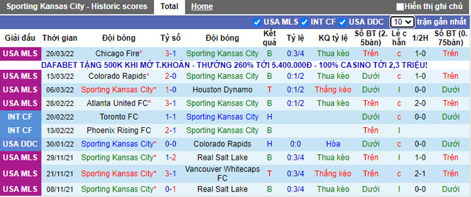 Nhận định, soi kèo Sporting Kansas vs Real Salt Lake, 06h00 ngày 27/3 - Ảnh 1