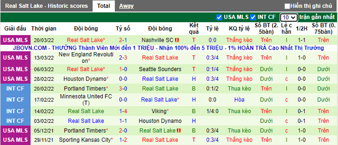 Nhận định, soi kèo Sporting Kansas vs Real Salt Lake, 06h00 ngày 27/3 - Ảnh 2