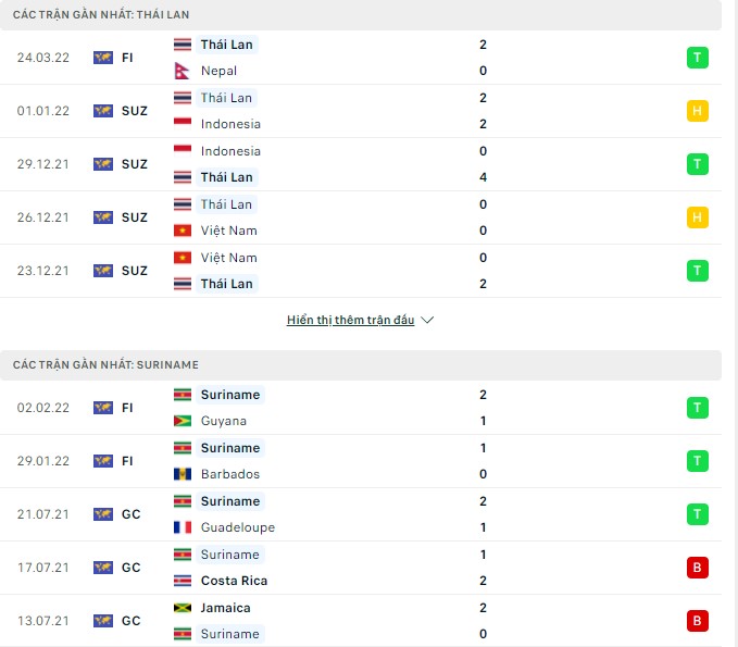 Nhận định, soi kèo Thái Lan vs Suriname, 19h00 ngày 27/03 - Ảnh 1