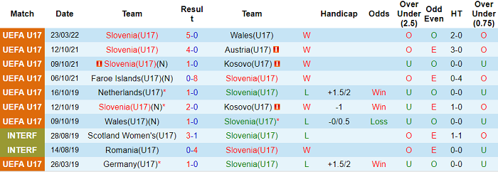 Nhận định, soi kèo U17 Slovenia vs U17 Serbia, 18h ngày 26/3 - Ảnh 1