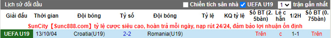 Nhận định, soi kèo U19 Croatia vs U19 Romania, 18h ngày 26/3 - Ảnh 3