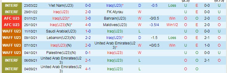 Nhận định, soi kèo U23 Iraq vs U23 Saudi Arabia, 19h ngày 26/3 - Ảnh 1