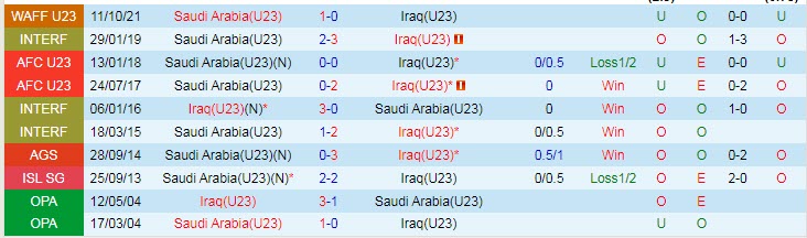 Nhận định, soi kèo U23 Iraq vs U23 Saudi Arabia, 19h ngày 26/3 - Ảnh 3