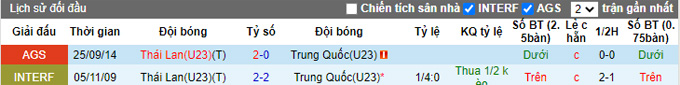 Nhận định, soi kèo U23 Trung Quốc vs U23 Thái Lan, 19h ngày 26/3 - Ảnh 3