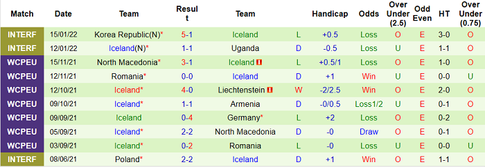 Phân tích kèo hiệp 1 Phần Lan vs Iceland, 23h ngày 26/3 - Ảnh 2