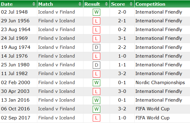 Phân tích kèo hiệp 1 Phần Lan vs Iceland, 23h ngày 26/3 - Ảnh 3