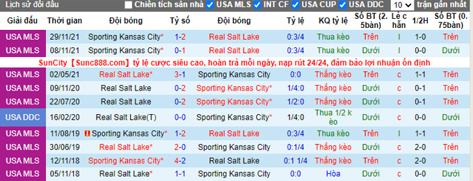 Phân tích kèo hiệp 1 Sporting Kansas vs Real Salt Lake, 06h00 ngày 27/3 - Ảnh 3