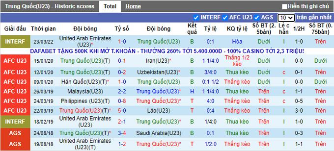 Phân tích kèo hiệp 1 U23 Trung Quốc vs U23 Thái Lan, 19h ngày 26/3 - Ảnh 1