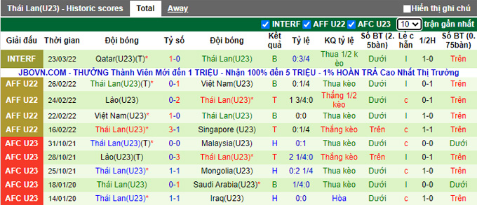 Phân tích kèo hiệp 1 U23 Trung Quốc vs U23 Thái Lan, 19h ngày 26/3 - Ảnh 2