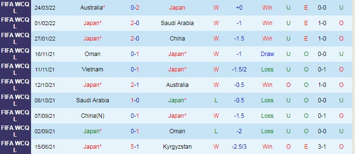 Soi bảng dự đoán tỷ số chính xác Nhật Bản vs Việt Nam, 17h35 ngày 29/3 - Ảnh 2